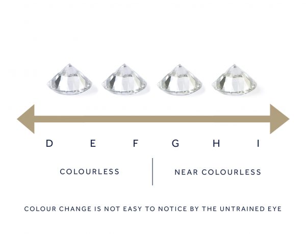 diamond colour uk