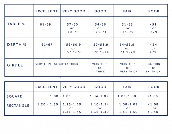 radiant diamond cut guide